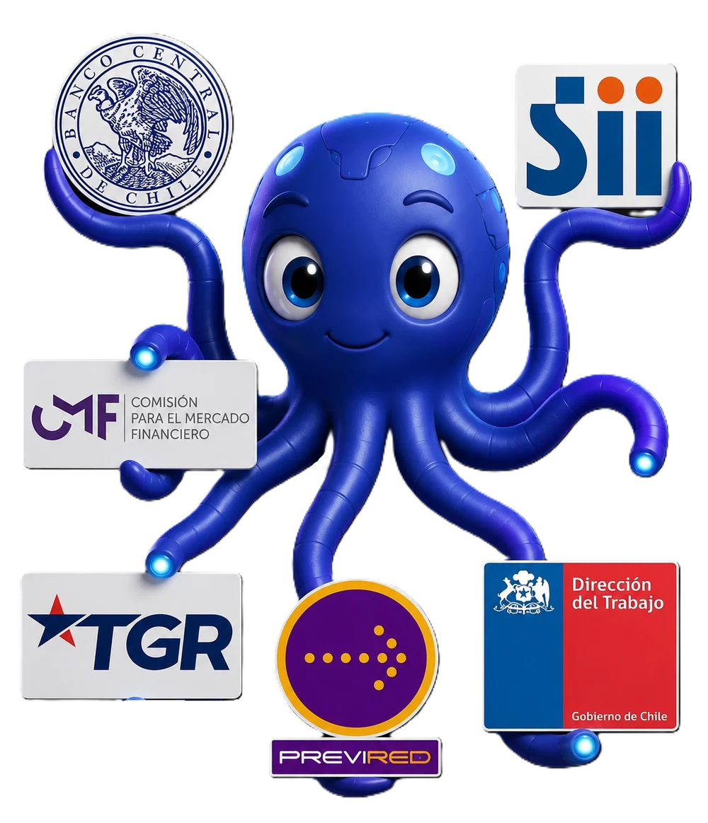 Pulpo de Cepet Connect conectado al SII, TGR, Previred, Dirección del Trabajo, CMF y Banco Central